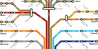 Unser Solarsystem - U-Bahn Karte