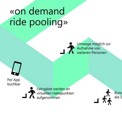 On Demand Ride Pooling