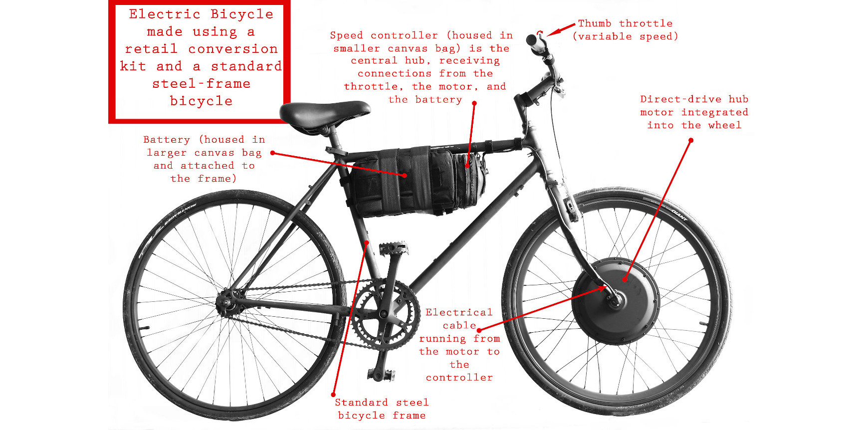 Enlarged view: E-bike diagram ( CC BY-SA 3.0 / M. Fairbanks / Wikimedia Commons )