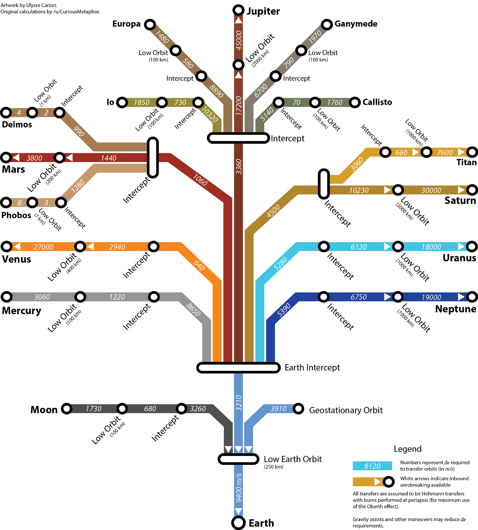 Vergrösserte Ansicht: Das Sonnensystem - U-Bahn Streckenplan&nbsp; ( CC BY-SA 3.0 by U. Carion via StackExchange)